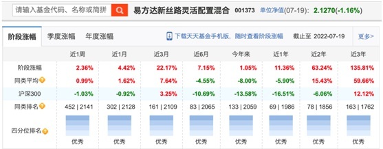 优秀基金排名前三的公司（前十位最佳基金公司）