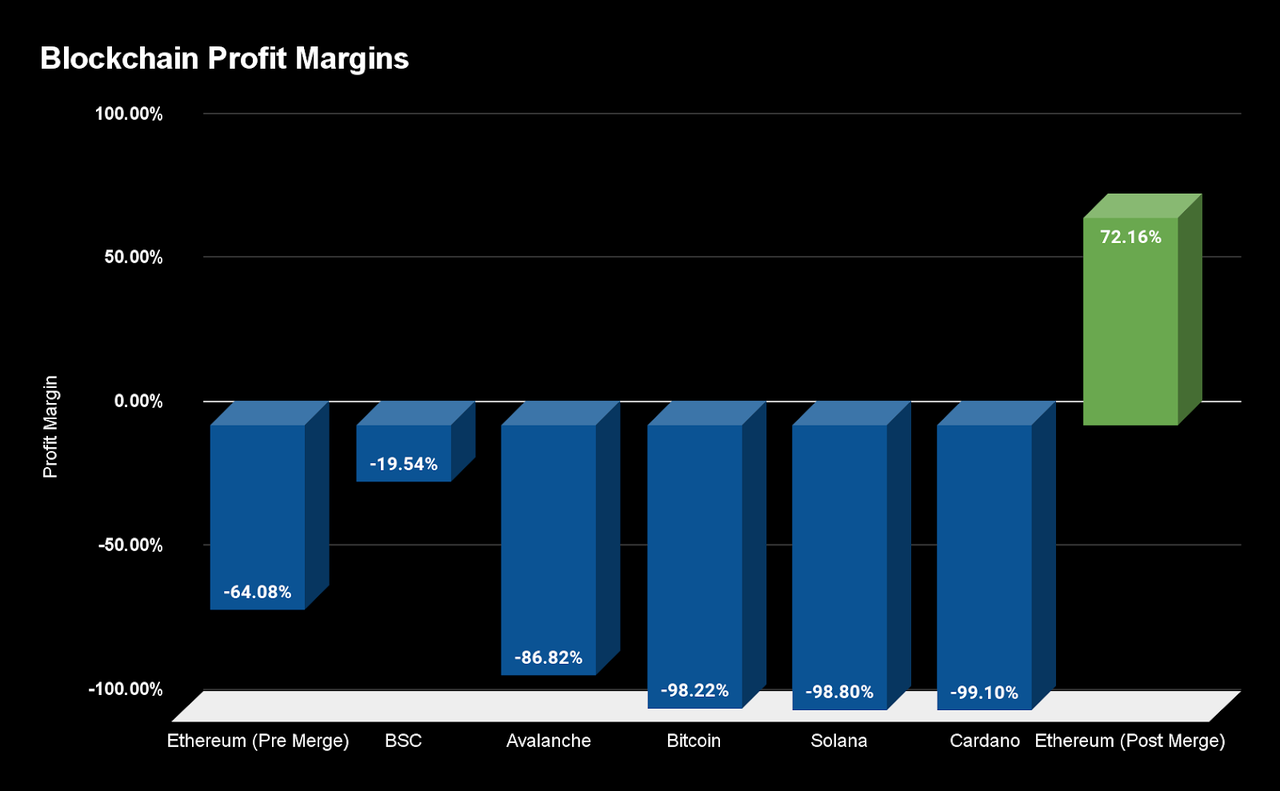FTX崩盘余震不断 Solana未来命运如何