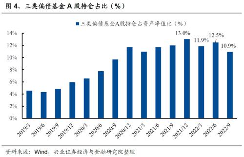 债券类基金分为几种（债券基金分为哪几类）