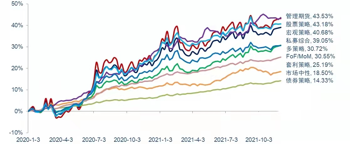 排名第一的私募基金（十大私募基金排名）