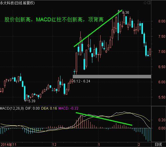 macd参数设置5 10 5(macd参数设置5 10 5合理吗)插图7 macd参数设置5 10 5(macd参数设置5 10 5合理吗)