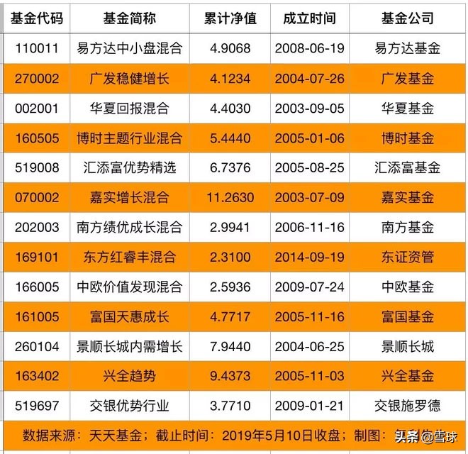 雪球上怎么买基金（雪球怎么买场内基金）