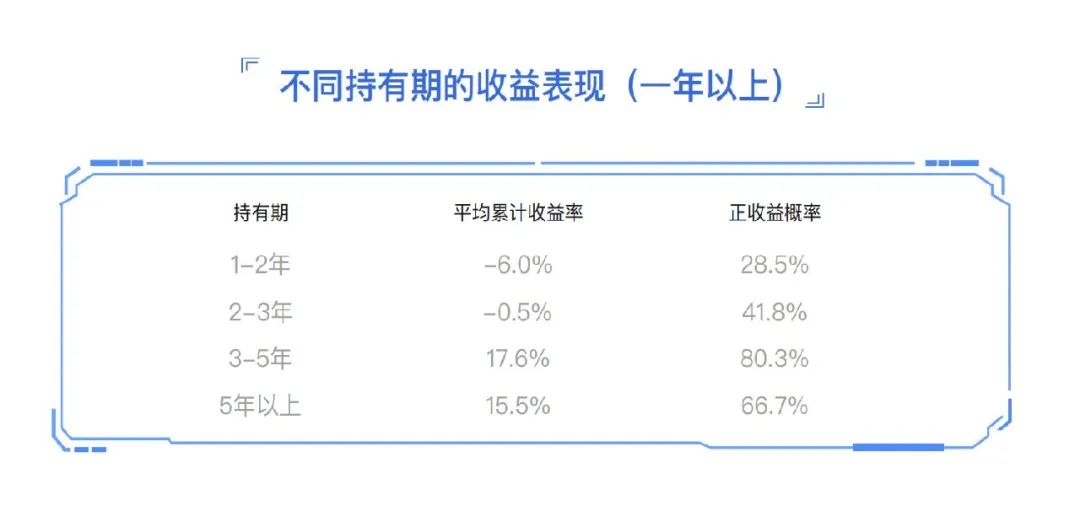 如何买基金视频(如何投资基金视频)插图5 如何买基金视频(如何投资基金视频)