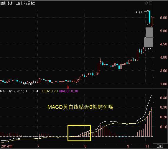 macd参数设置5 10 5(macd参数设置5 10 5合理吗)插图11 macd参数设置5 10 5(macd参数设置5 10 5合理吗)