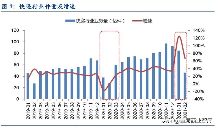 顺丰破产（顺丰快递宣布破产吗）