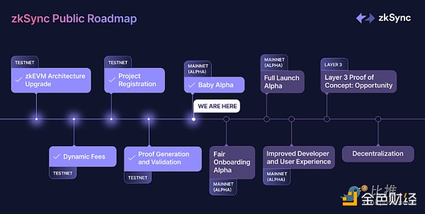 1675326658637595.png 最受期待的 L2 ZK-Rollup:zkSync深度研报