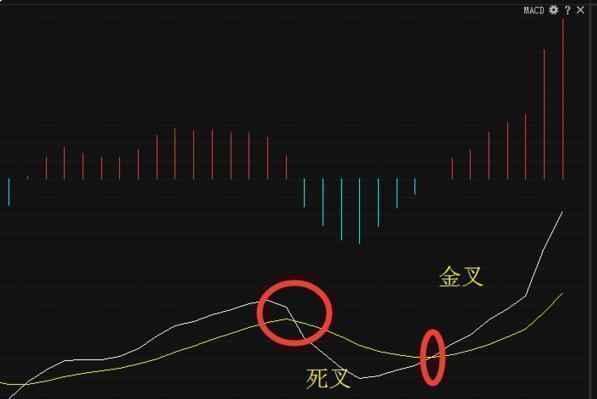 macd参数设置5 10 5(macd参数设置5 10 5合理吗)插图4 macd参数设置5 10 5(macd参数设置5 10 5合理吗)