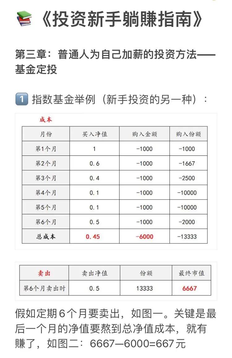 基金入门与技巧书籍（买基金新手入门必看的书）