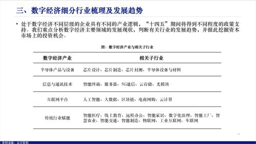 数字经济包括哪些行业（数字经济包括哪些行业从业资格）