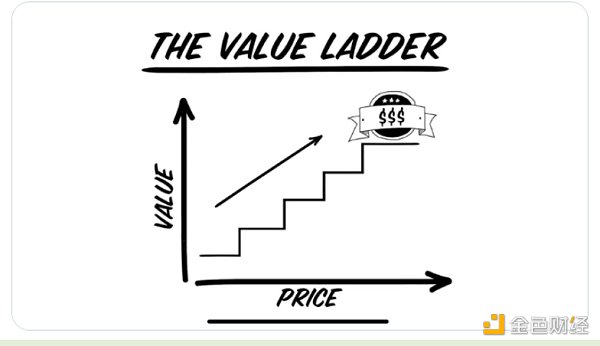 区块链观察 | 版税面临消亡 对NFT是福还是祸