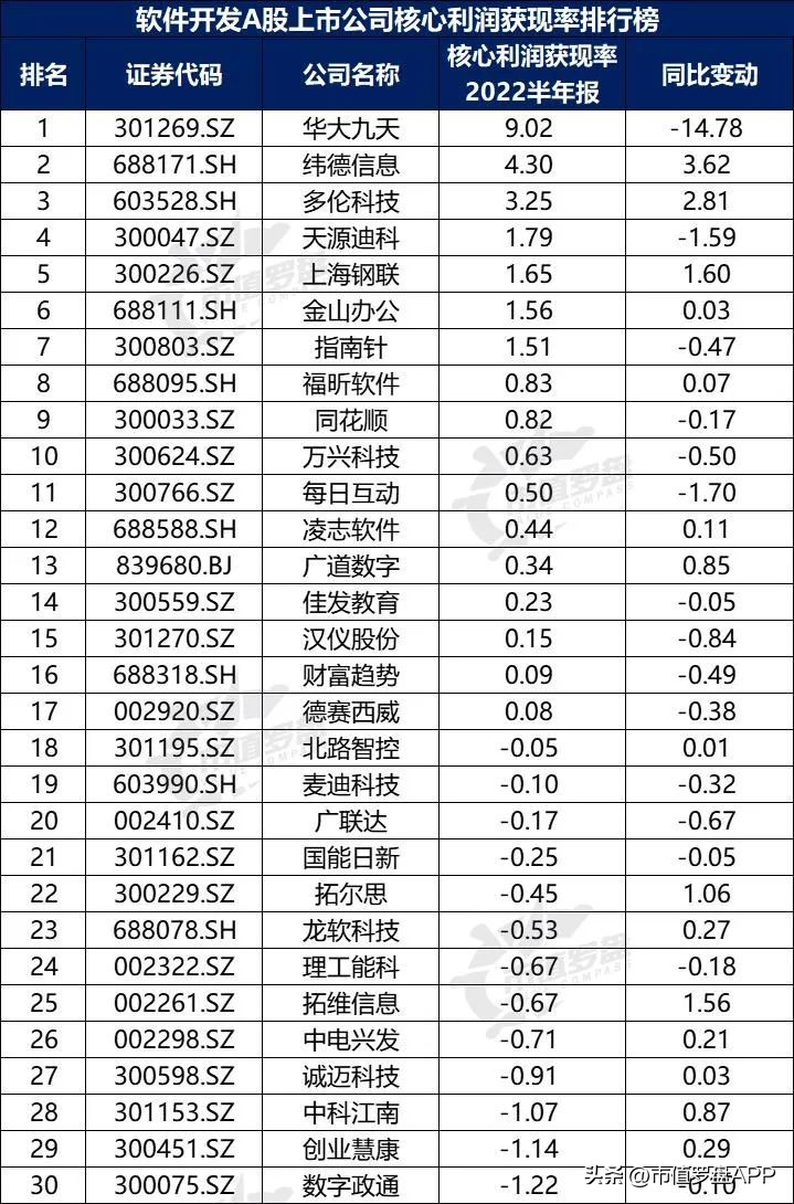 投资app排行榜前十名（投资app排行榜前十名有哪些）