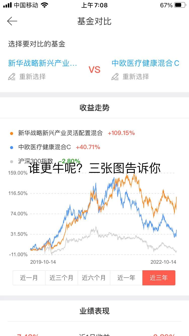 医疗基金排行榜（医疗基金排行榜最新）