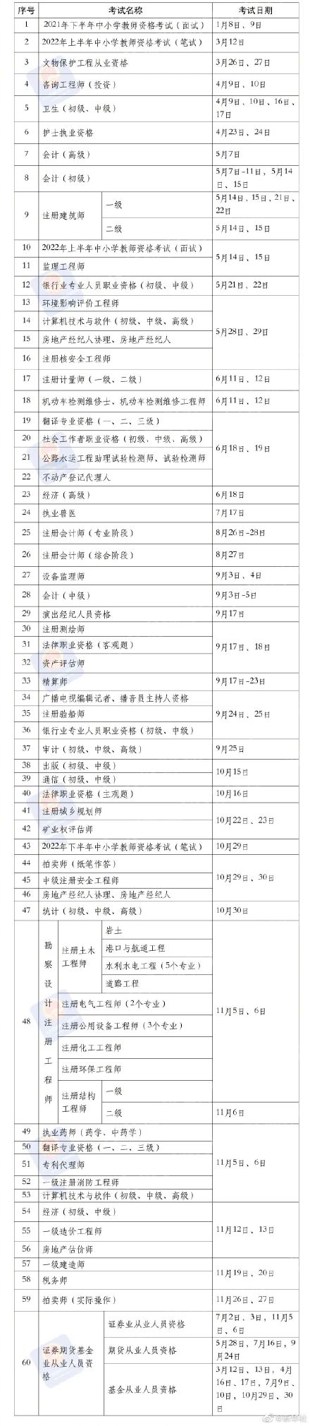 基金从业2022年考试时间（2022基金从业资格考试时间表）