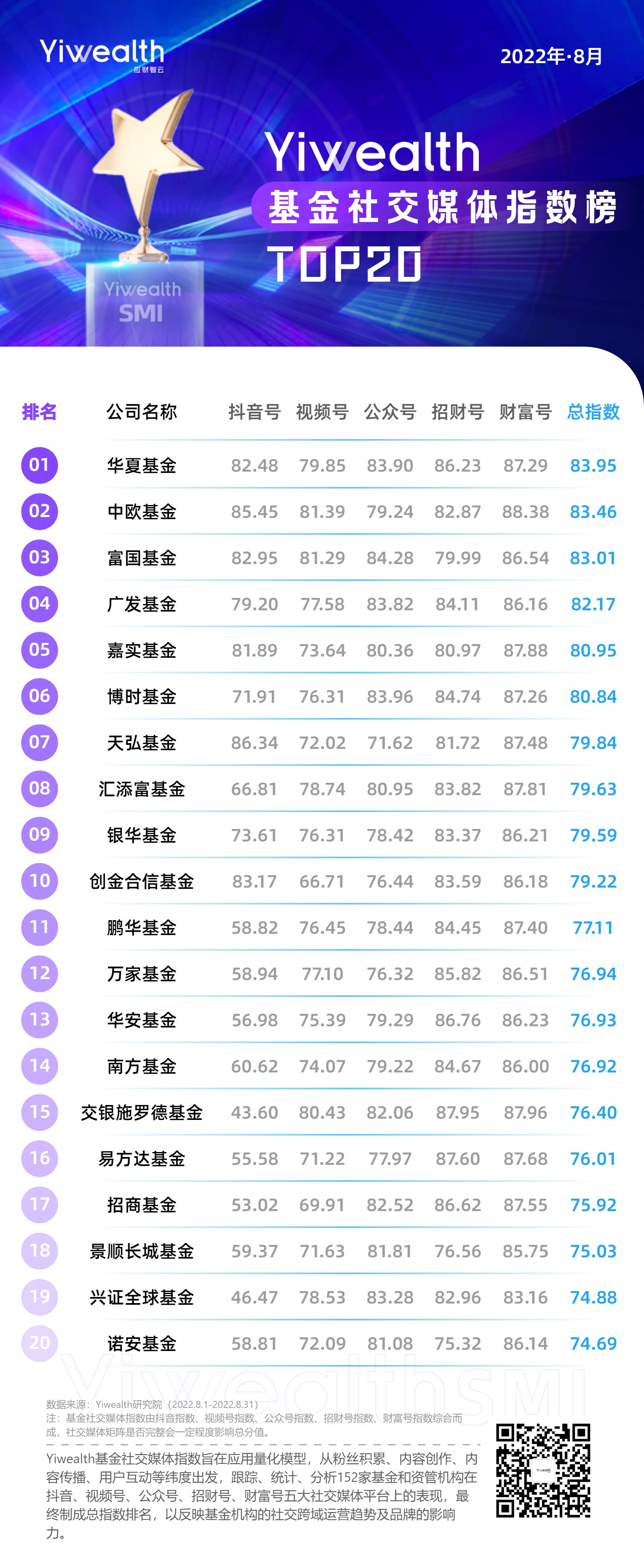 初学买基金视频过程(新手如何购买基金视频)插图 初学买基金视频过程(新手如何购买基金视频)