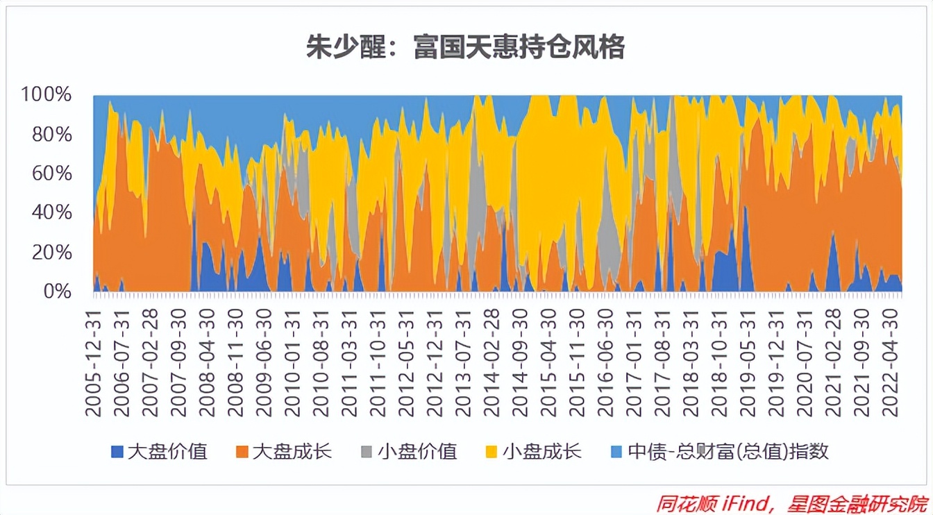 基金经理收益排行榜前十名（收益排名前十的基金经理）