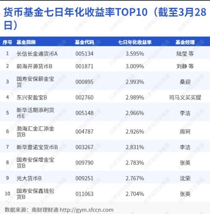 理财app排行榜前十名2018(理财app排行榜前十名2020)插图5 理财app排行榜前十名2018(理财app排行榜前十名2020)