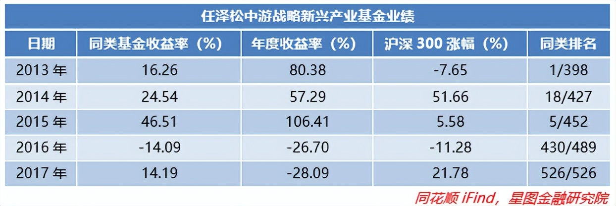 基金经理收益排行榜前十名（收益排名前十的基金经理）