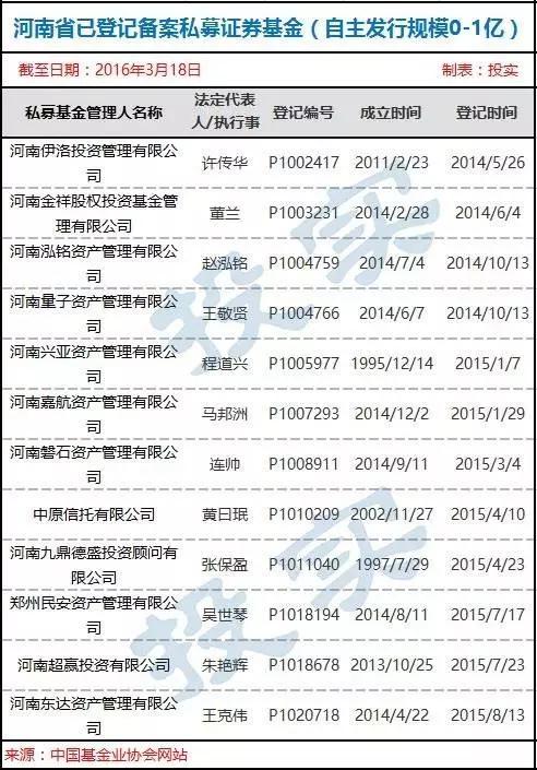 中国私募基金查询（私募基金 查询）