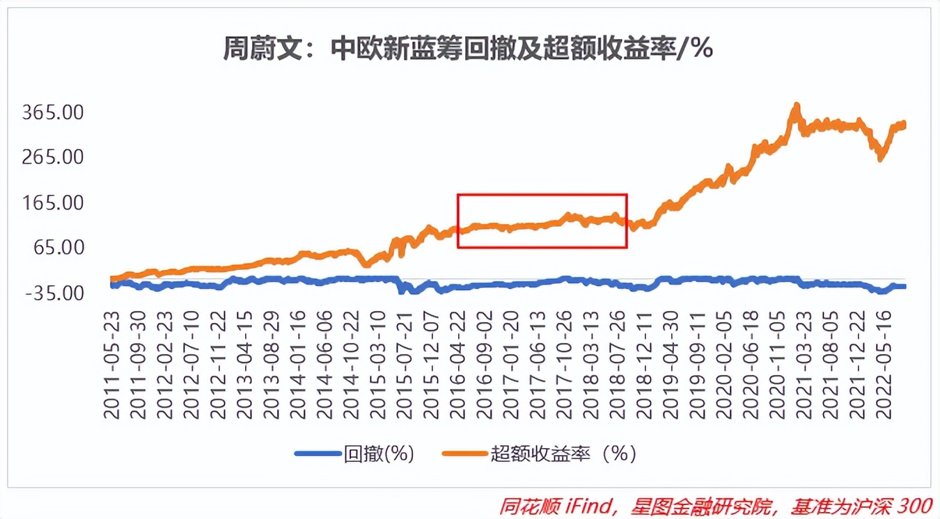 基金经理收益排行榜前十名（收益排名前十的基金经理）