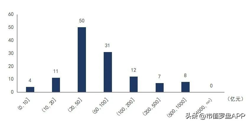 投资app排行榜前十名（投资app排行榜前十名有哪些）