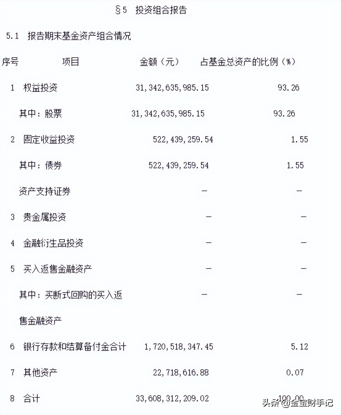 买基金的诀窍和方法有哪些（买基金最简单的方法）