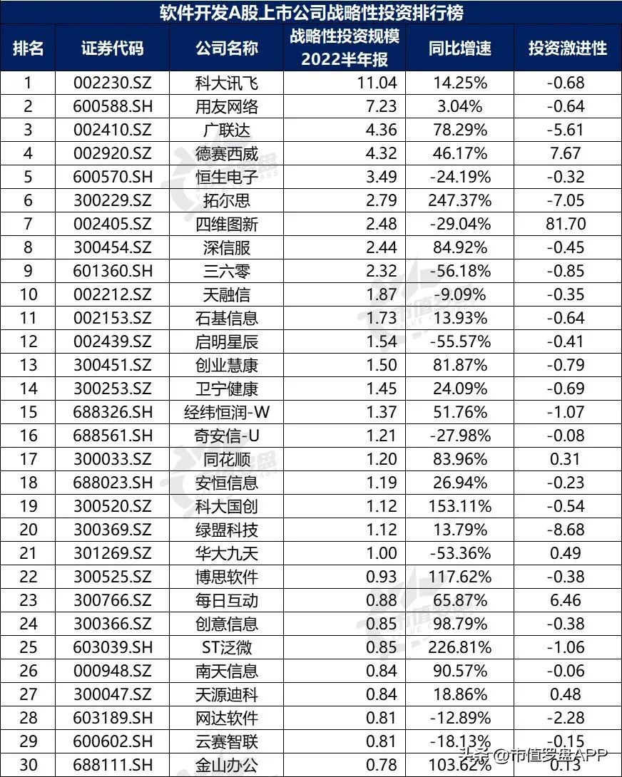 投资app排行榜前十名（投资app排行榜前十名有哪些）
