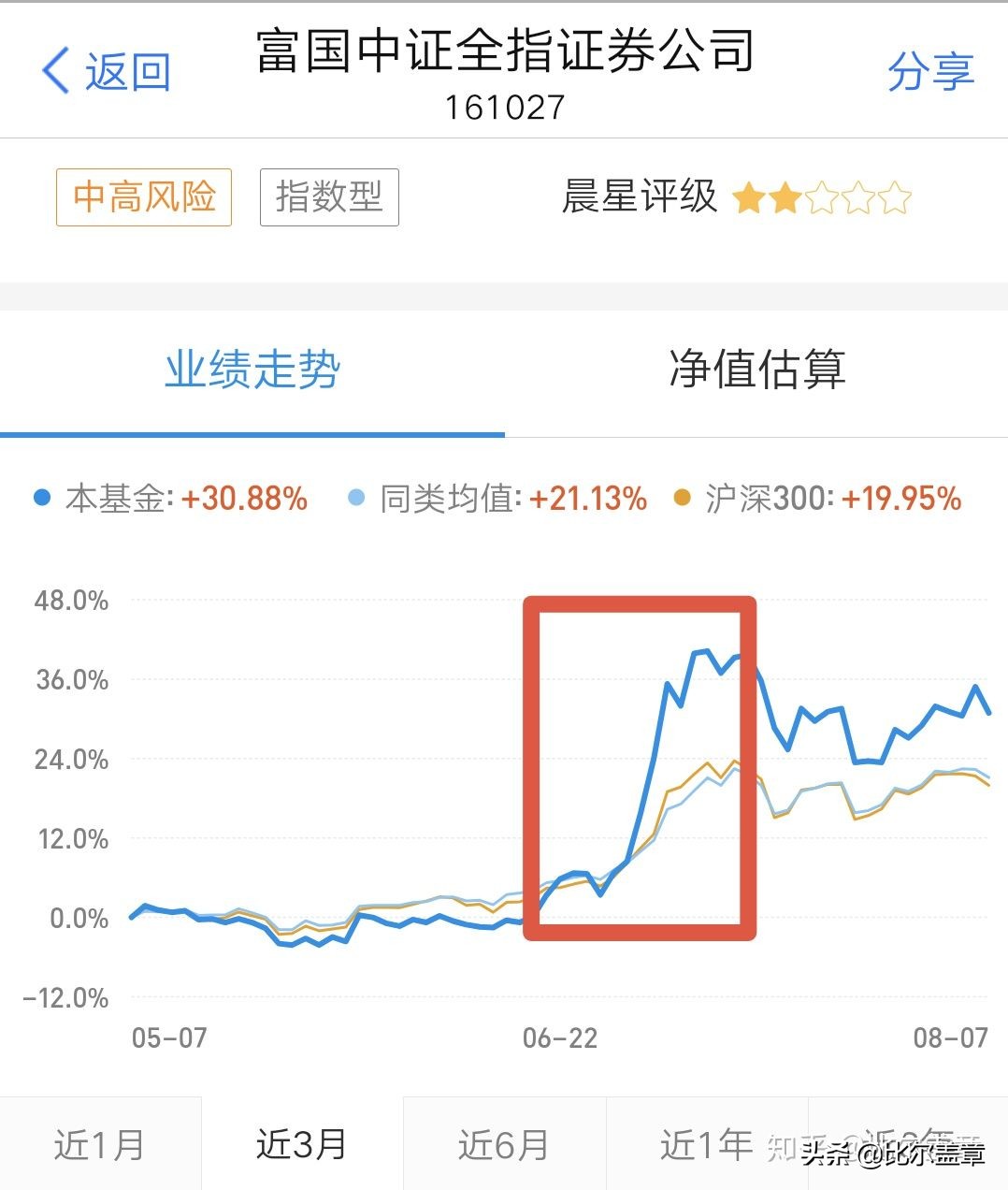 支付宝基金怎样赚钱（支付宝基金怎样赚钱快）