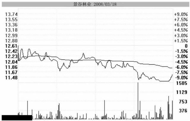 跌停板怎么分辨出货还是洗盘（怎样判断跌停是洗盘）