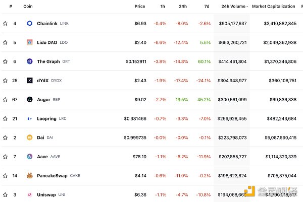 区块链日报 | 以太坊官网新增质押提款页面