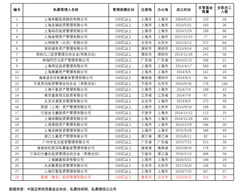 搞私募的人一般赚钱吗(私募公司靠什么赚钱)插图 搞私募的人一般赚钱吗(私募公司靠什么赚钱)