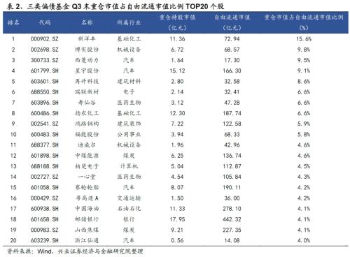 债券类基金分为几种（债券基金分为哪几类）