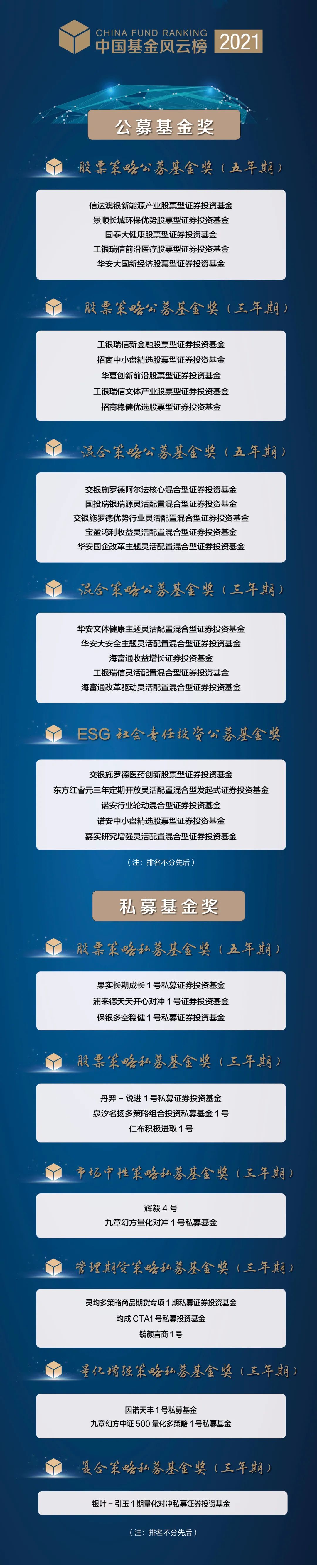 2022基金报名官网入口(基金报名入口2021官网)插图1 2022基金报名官网入口(基金报名入口2021官网)