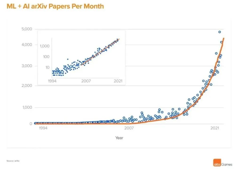 AIGC在游戏行业即将掀起新一轮范式革命