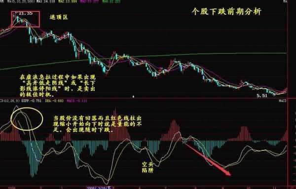 macd参数设置5 10 5(macd参数设置5 10 5合理吗)插图2 macd参数设置5 10 5(macd参数设置5 10 5合理吗)