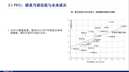 数字经济包括哪些行业（数字经济包括哪些行业从业资格）