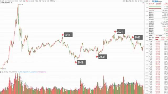 如何买基金视频(如何投资基金视频)插图6 如何买基金视频(如何投资基金视频)