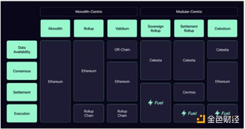 OKX Ventures：以太坊上海升级后 坎昆升级潜在投资机会