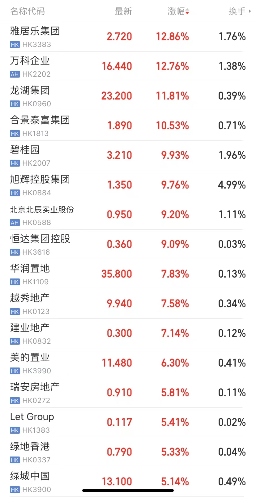 十大私募基金排名不动产(排名靠前的私募基金)插图6 十大私募基金排名不动产(排名靠前的私募基金)