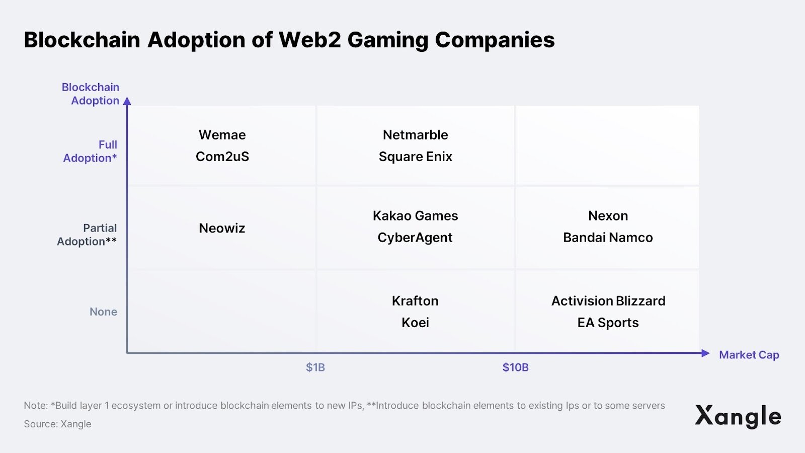 链游报告:亚洲将会成为区块链游戏的引擎插图22 链游报告:亚洲将会成为区块链游戏的引擎