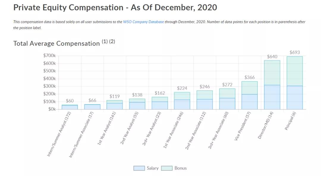 中国最大私募基金（中国最大私募基金公司规模多大）