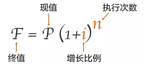 什么是定投基金复利（什么是定投基金复利）