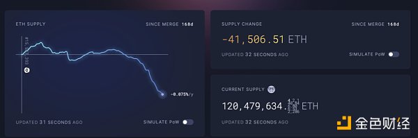 OKX Ventures：以太坊上海升级后 坎昆升级潜在投资机会