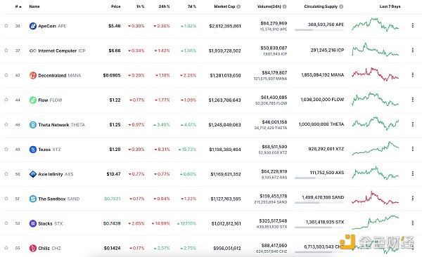 6851861 区块链日报 | 工信部:加快布局元宇宙等前沿领域