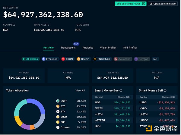 6923864 区块链观察 | Nansen:看透加密世界的终极工具 区块链分析