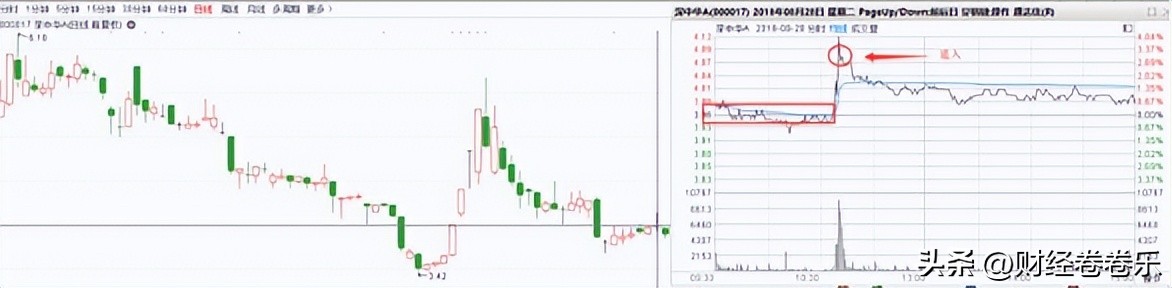 炒股入门k线基础知识（炒股入门知识k线图）