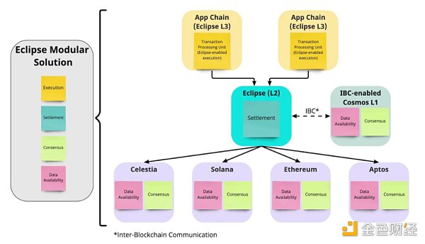 OKX Ventures：以太坊上海升级后 坎昆升级潜在投资机会