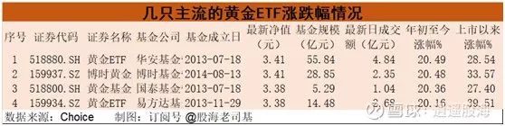 ETF基金哪个好（芯片etf基金哪个好）