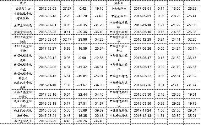 查私募基金的网站（查私募基金用什么查）