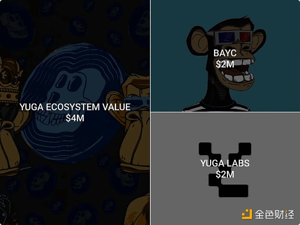 价值积累案例研究:Yuga Labs 如何打造庞大的商业帝国?插图3 价值积累案例研究:Yuga Labs 如何打造庞大的商业帝国?