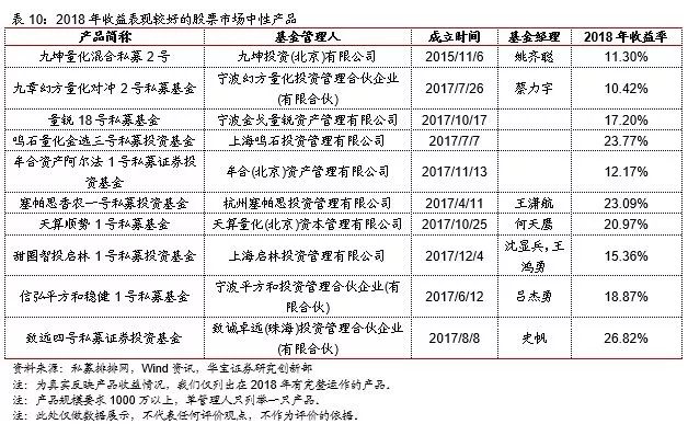 查私募基金的网站（查私募基金用什么查）